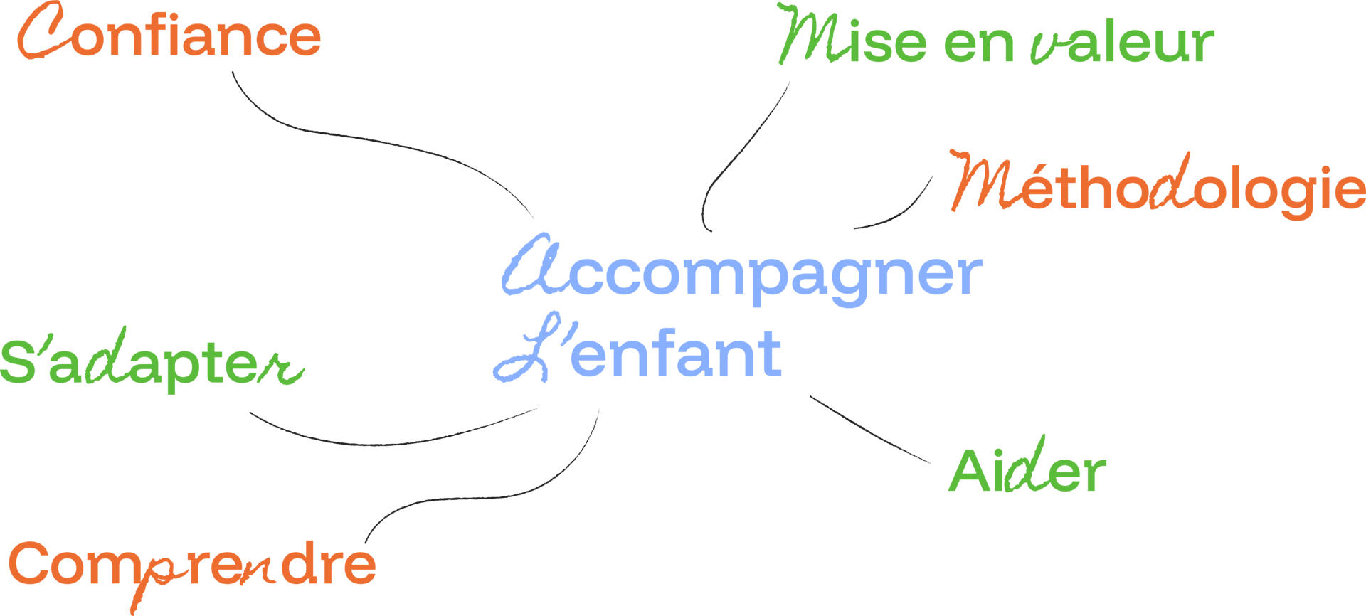 L'accompagnement scolaire avec LCE